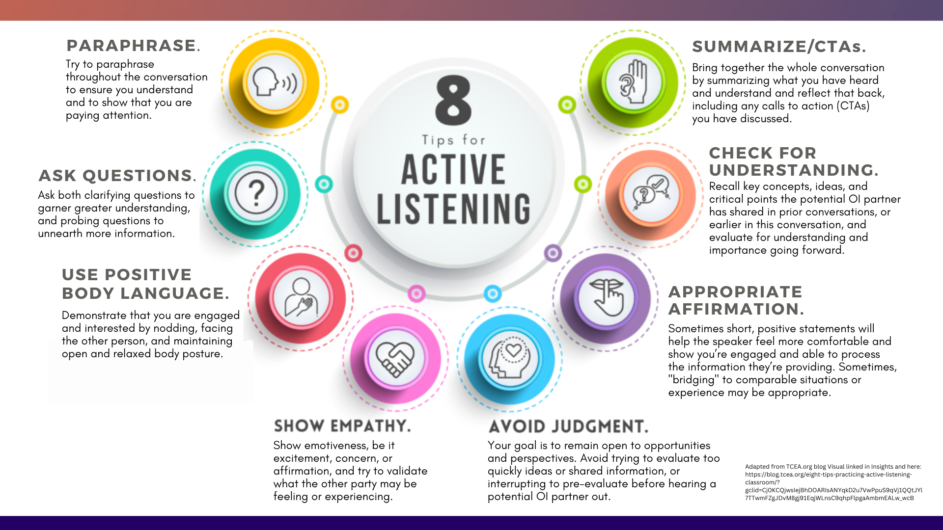 8 Tips For Active Listening In Open Innovation And Partnership Communications 1828